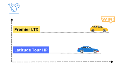 Dry-Performance-Premier-LTX-and-Latitude-Tour-HP