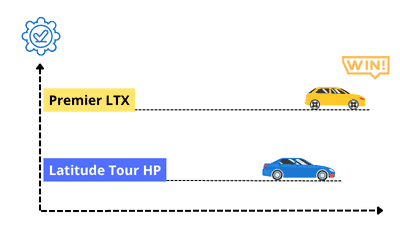 Durability-Premier-LTX-and-Latitude-Tour-HP