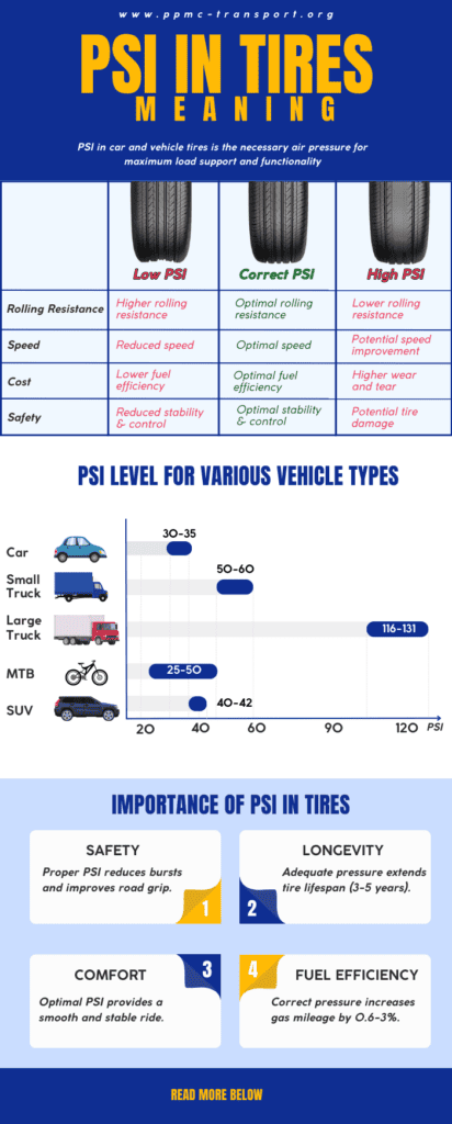 What Does PSI in Tires Mean? All About Tire Pressure