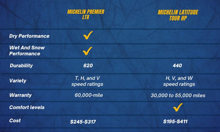 michelin-latitude-vs-premier